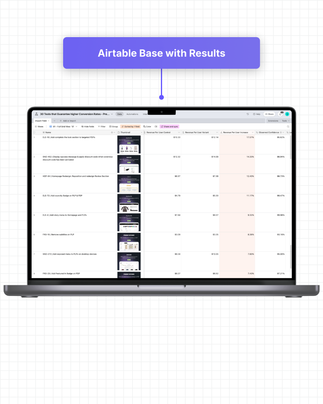 20 Low Budget A/B-Test Ideas